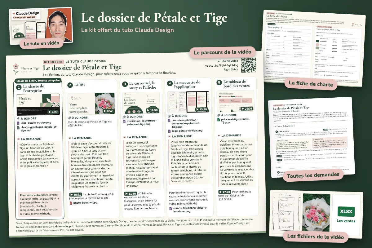 Le dossier de Pétale et Tige sur fond vert foncé : au centre, la page du parcours de la vidéo et ses cinq étapes ; à droite, la fiche de charte, les demandes et trois fichiers de la vidéo ; en haut à gauche, la miniature de la vidéo.