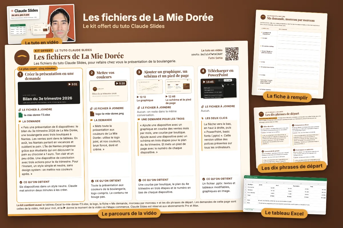 Les fichiers de La Mie Dorée posés sur un fond brun : au centre, la page du parcours de la vidéo, avec les quatre étapes, les demandes et les images ; à droite, la fiche à remplir, les dix phrases de départ et le tableau Excel ; en haut à gauche, la miniature de la vidéo.