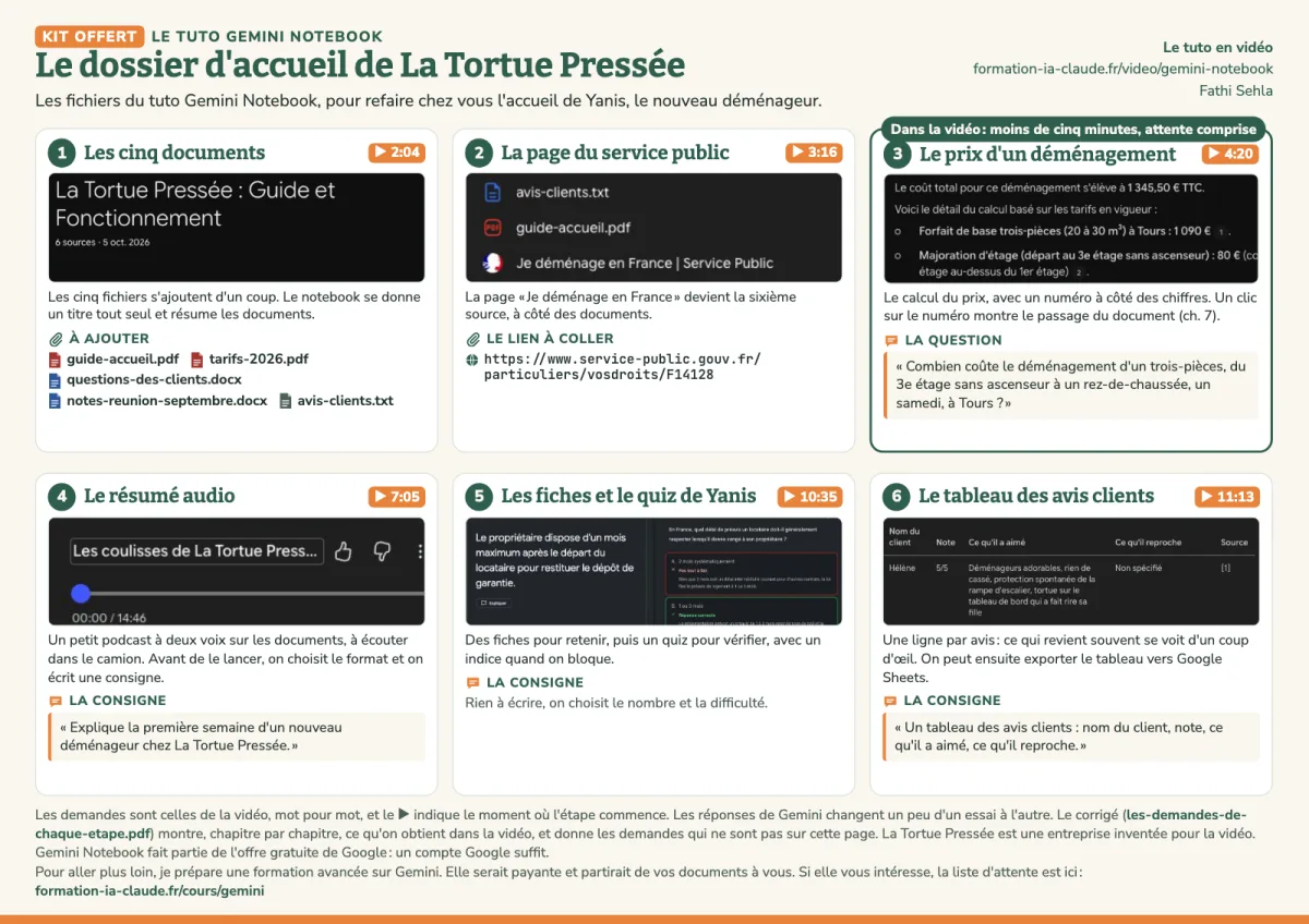 Première page du dossier d'accueil de La Tortue Pressée : six cases, une par étape de la vidéo, chacune avec son minutage, une capture du résultat dans Gemini Notebook et la demande ou le lien à coller.